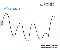 Buzzer - Puzzle Game